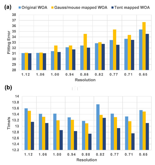 Symmetry 14 02603 g0a6