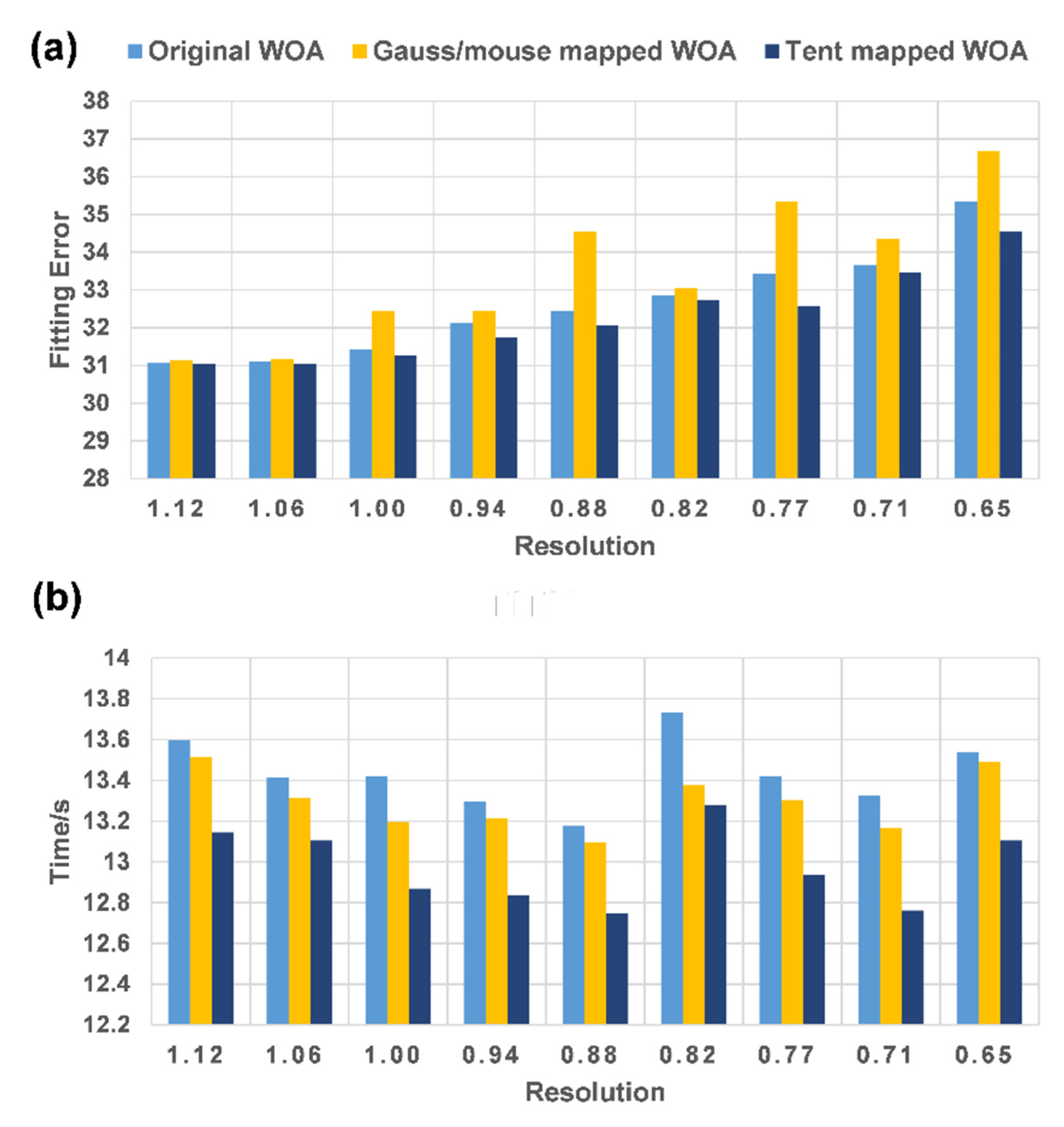 Symmetry 14 02603 g0a6