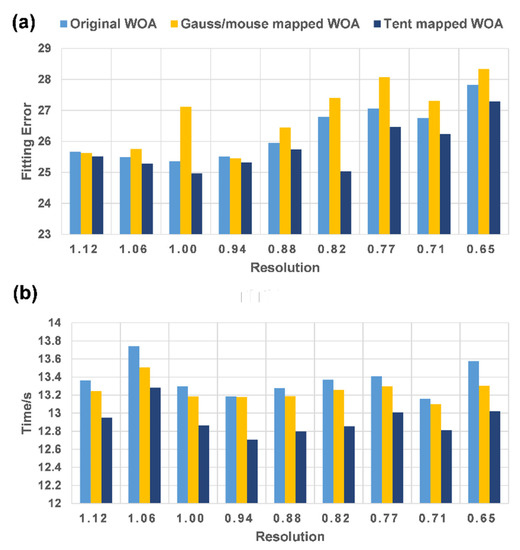 Symmetry 14 02603 g0a7
