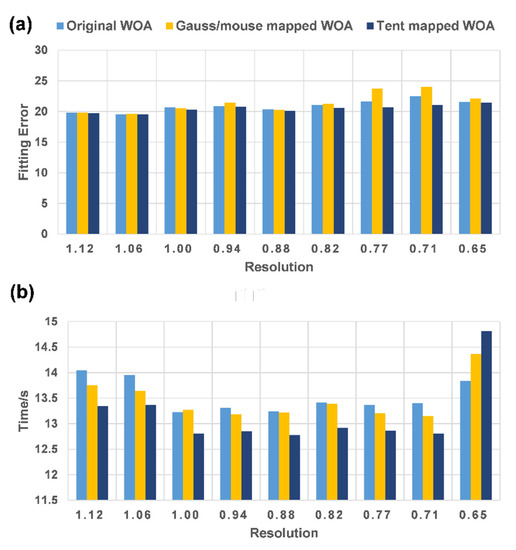 Symmetry 14 02603 g0a8