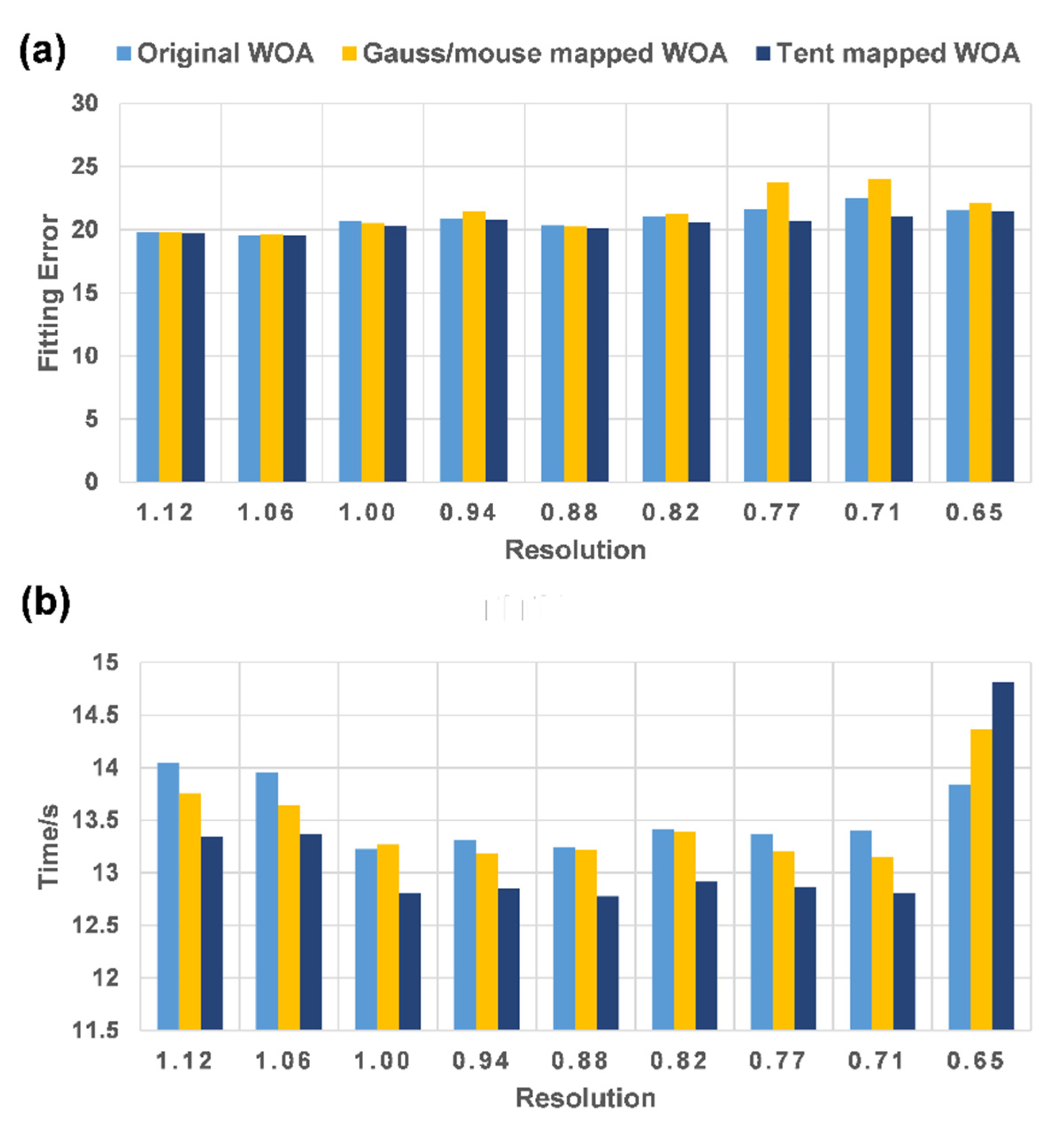 Symmetry 14 02603 g0a8