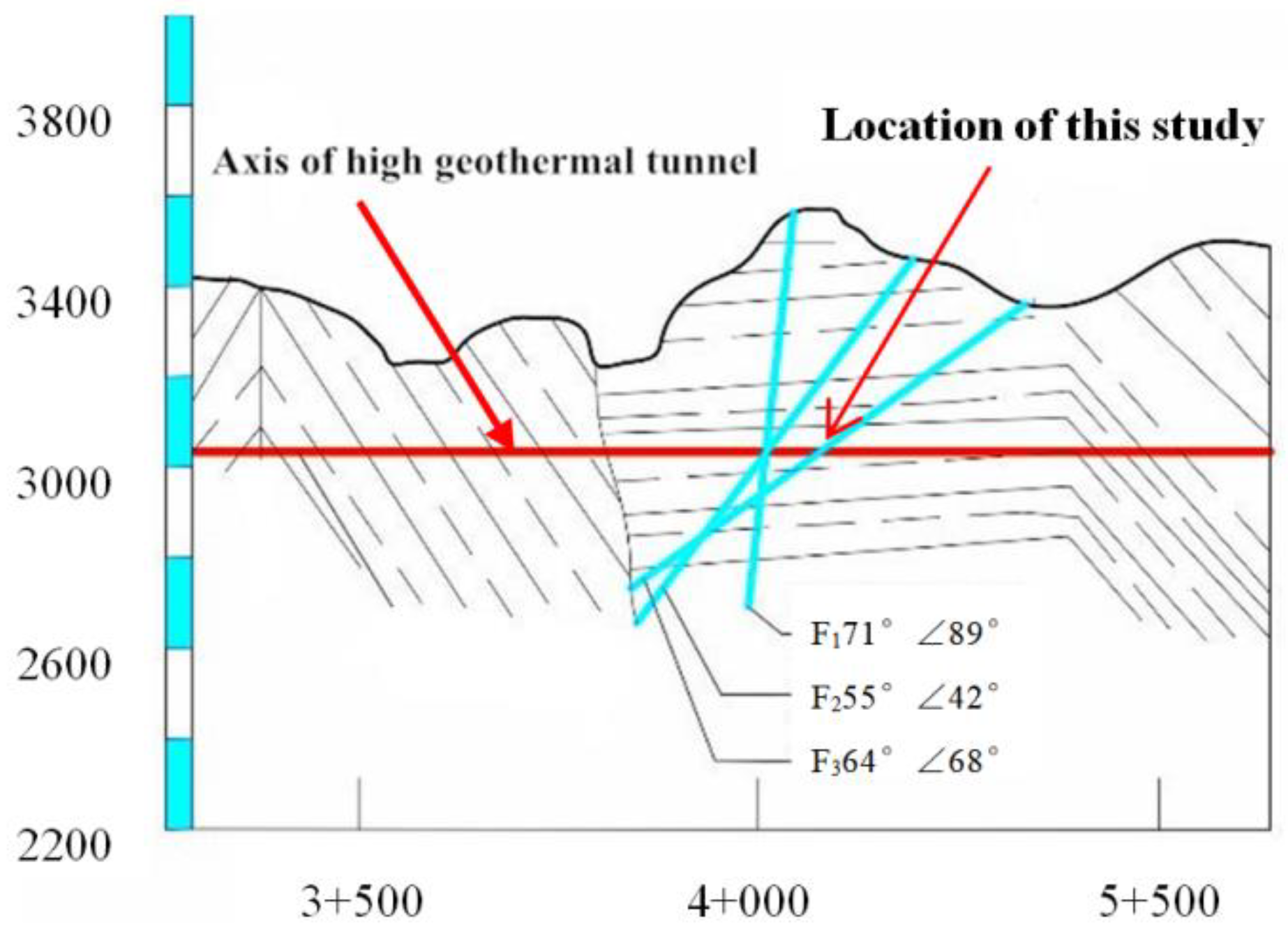 Symmetry 14 02606 g002