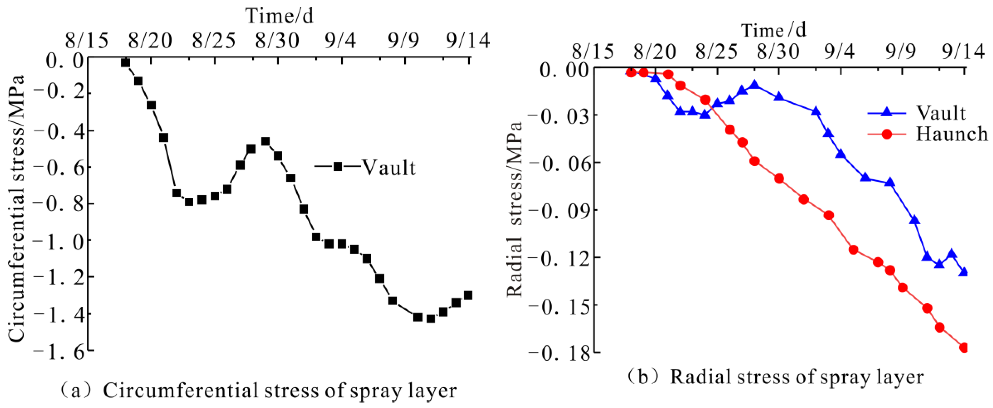 Symmetry 14 02606 g006