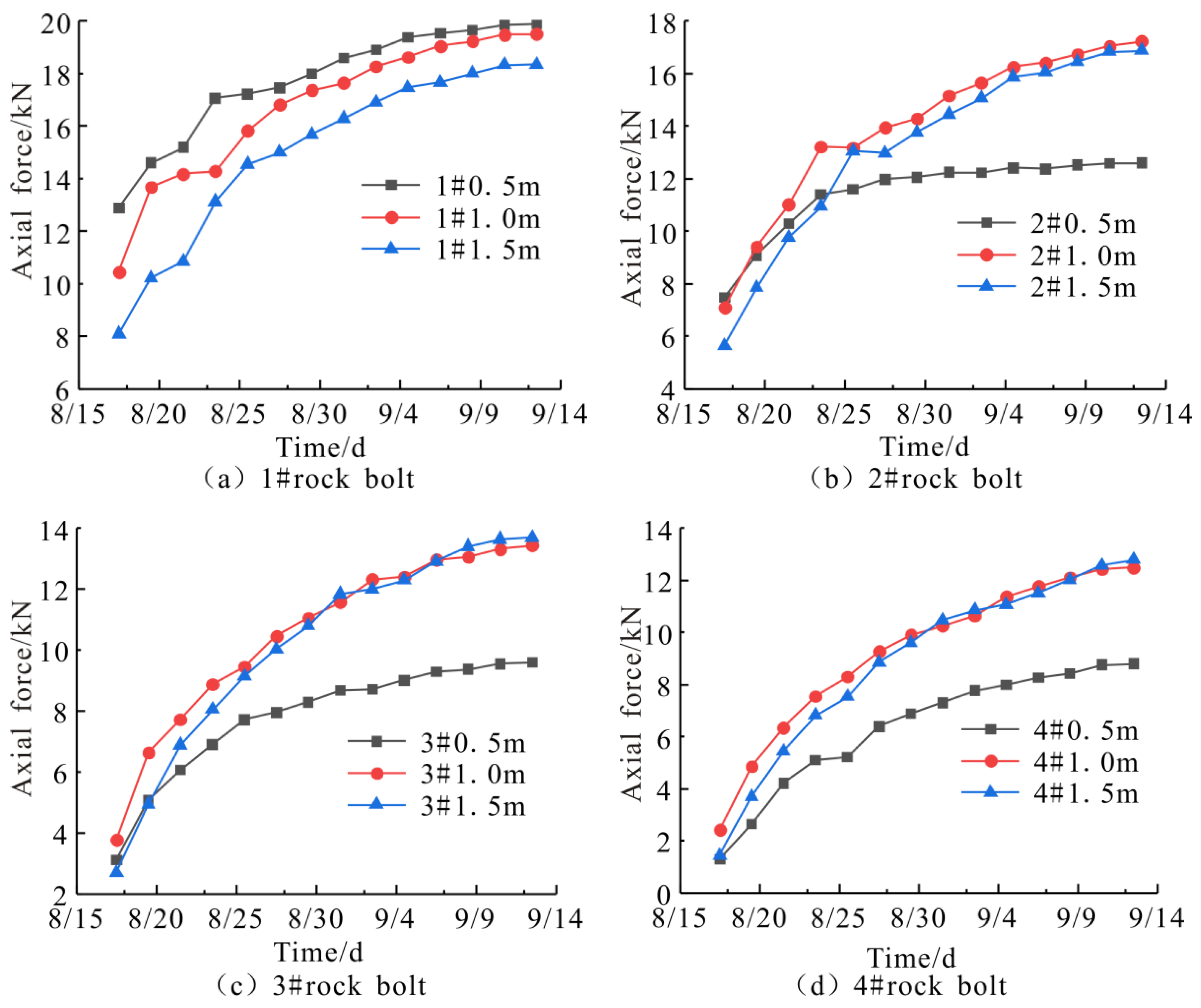 Symmetry 14 02606 g007
