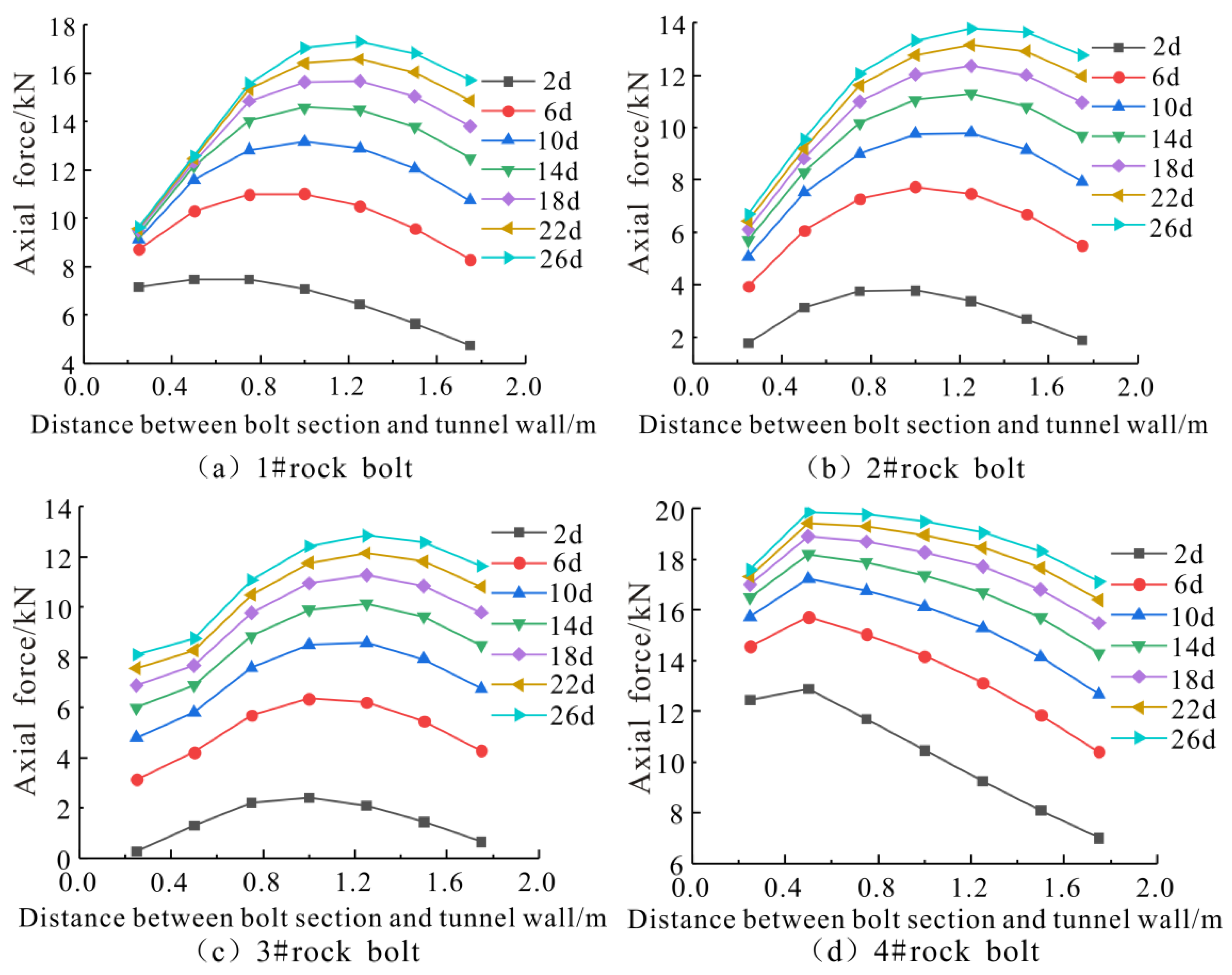 Symmetry 14 02606 g012