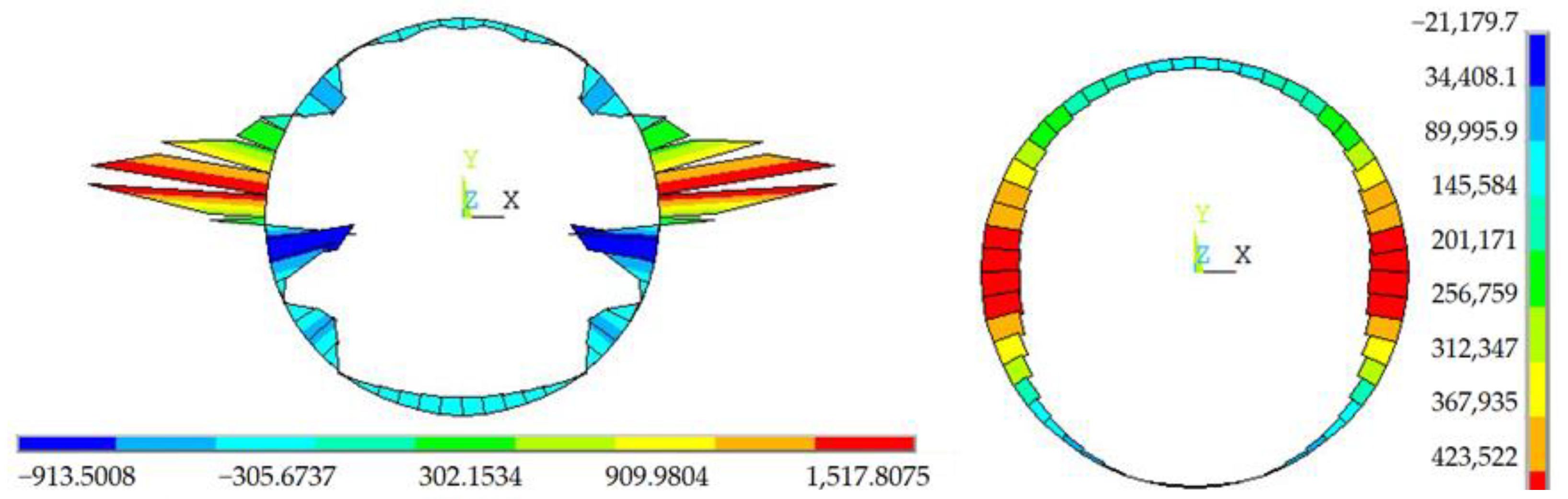 Symmetry 14 02606 g017