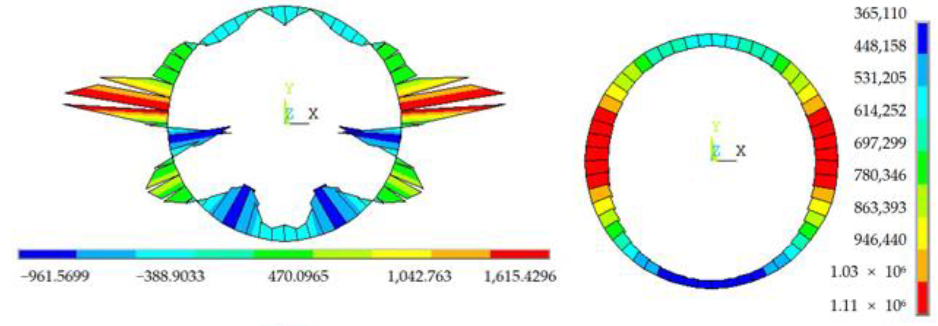 Symmetry 14 02606 g018