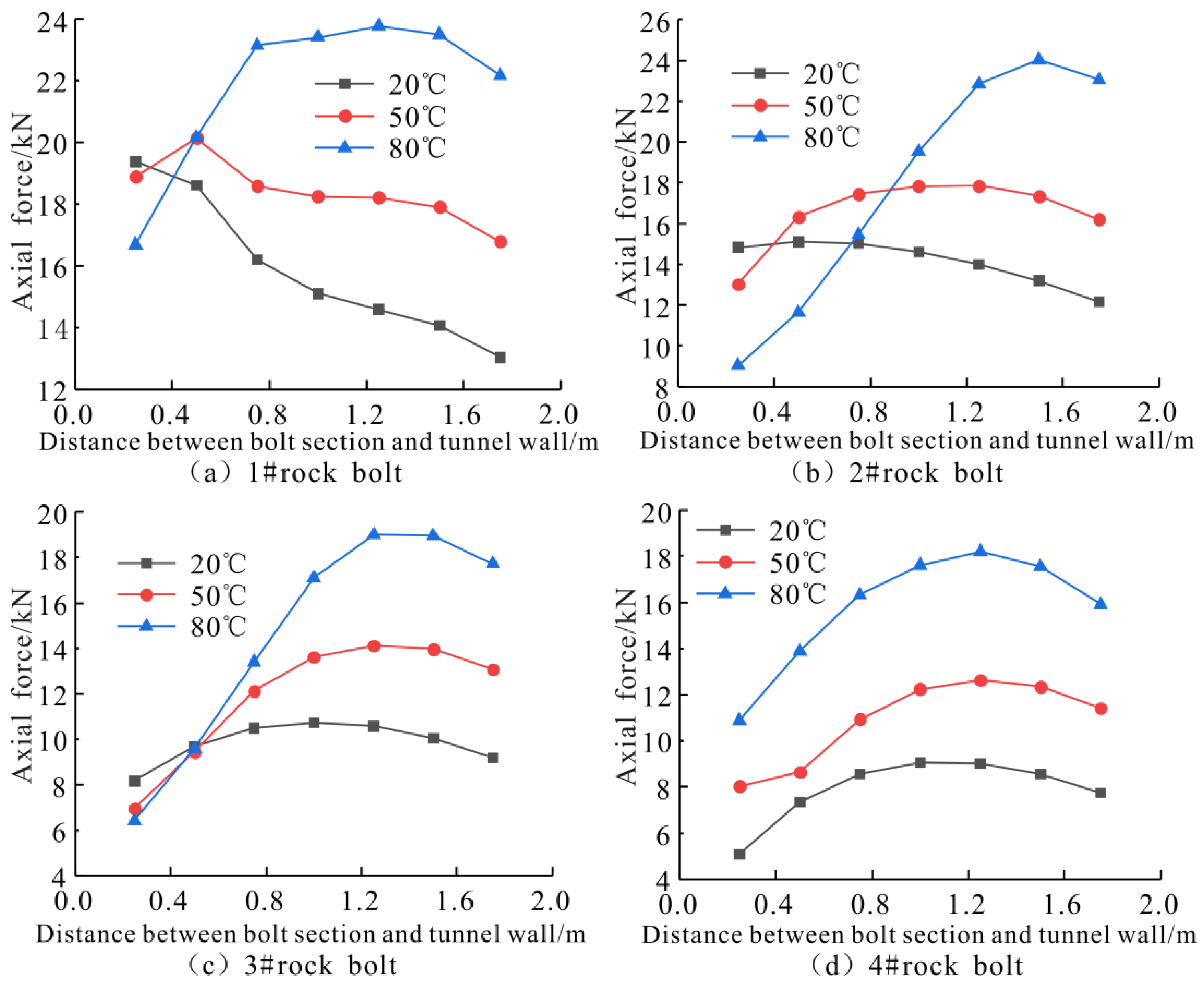 Symmetry 14 02606 g020