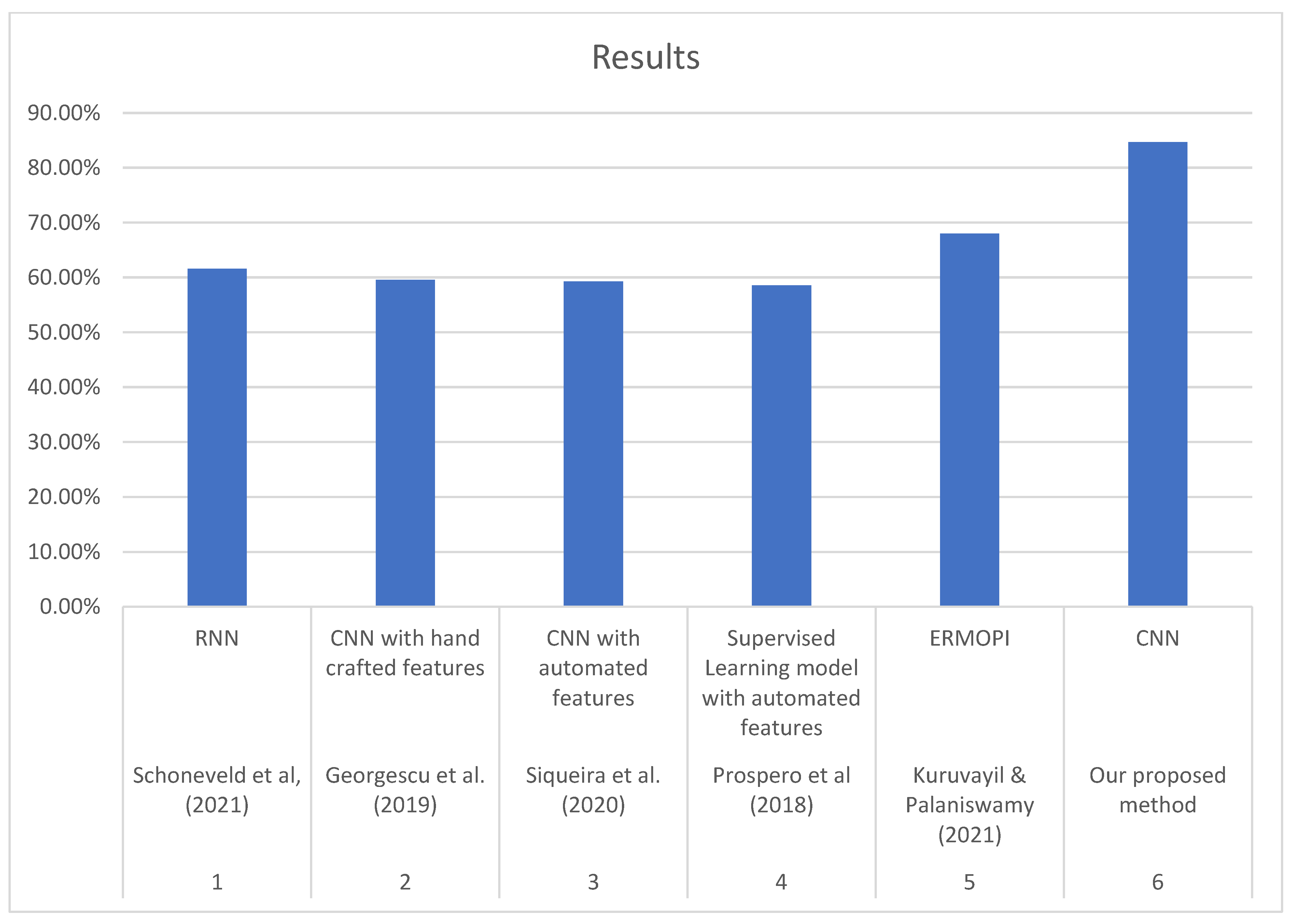 Symmetry 14 02607 g009