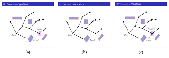 Symmetry 14 02608 g020a