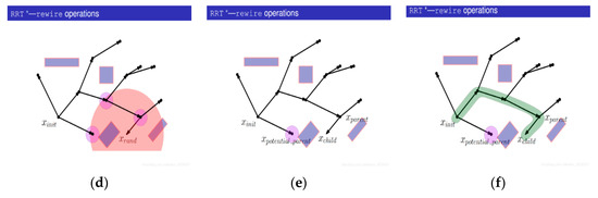 Symmetry 14 02608 g020b