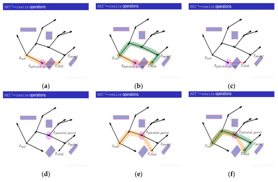Symmetry 14 02608 g021