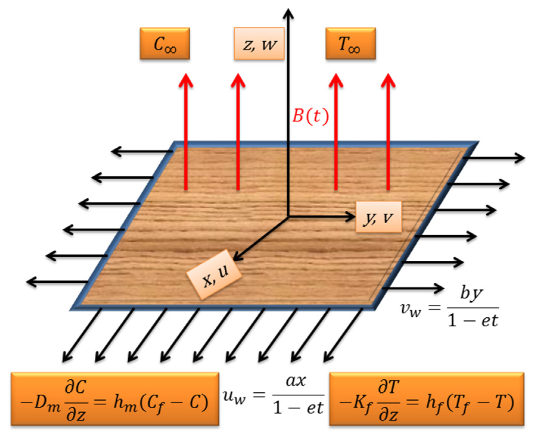 Symmetry 14 02609 g001
