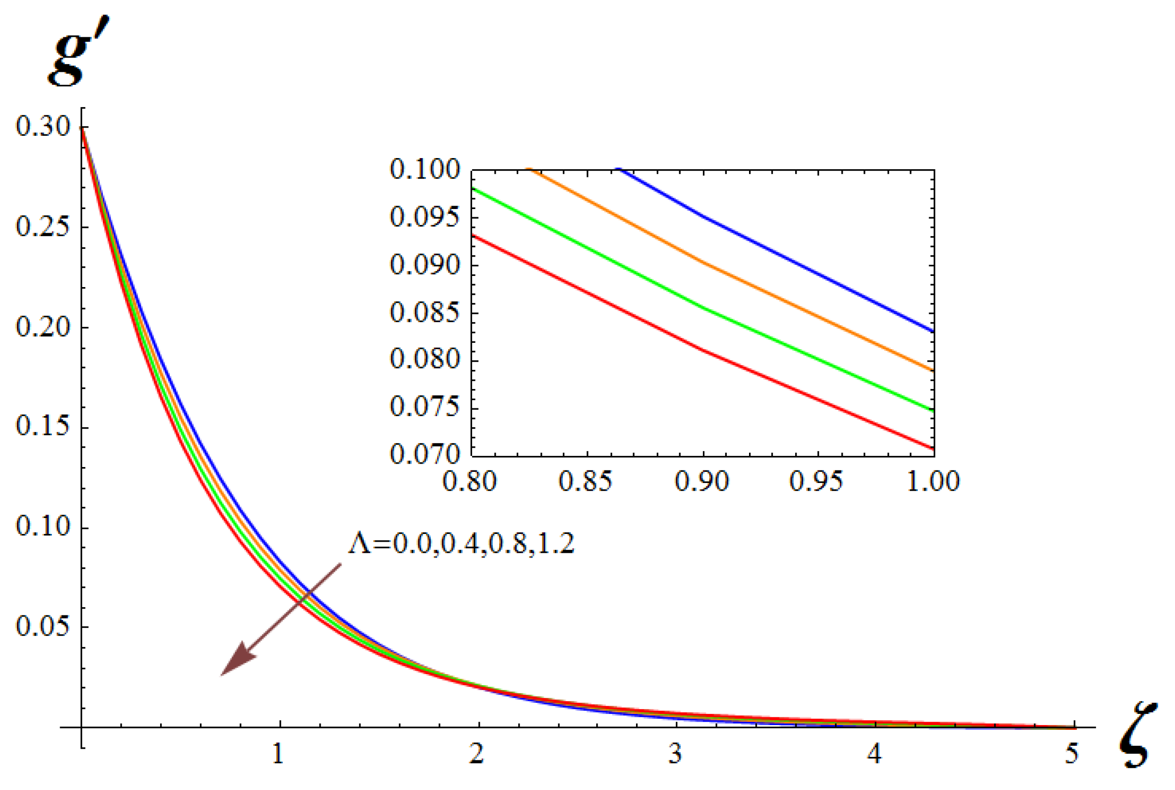 Symmetry 14 02609 g003