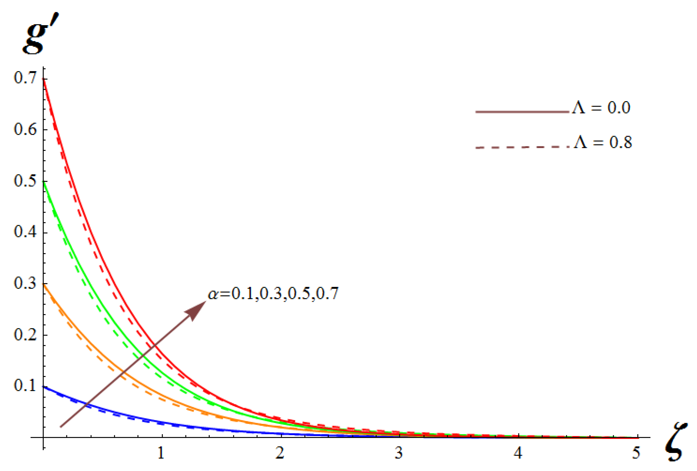 Symmetry 14 02609 g005