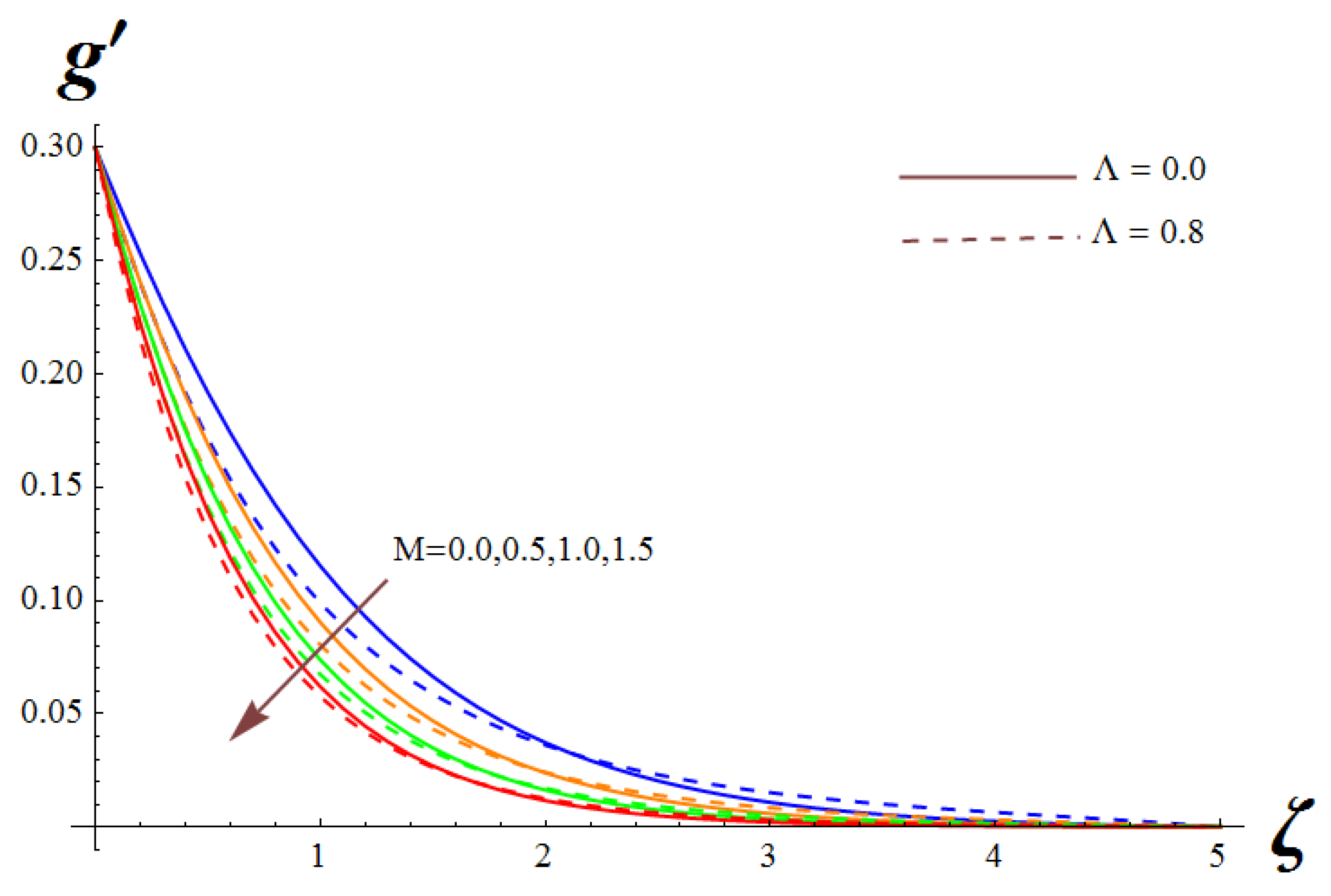 Symmetry 14 02609 g007