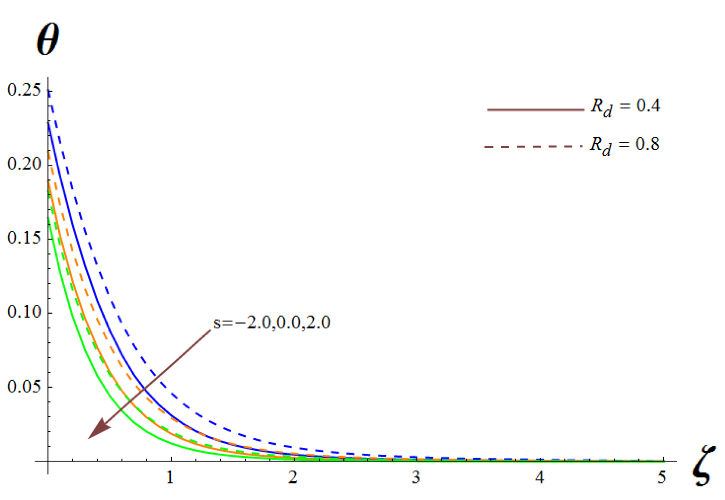 Symmetry 14 02609 g010