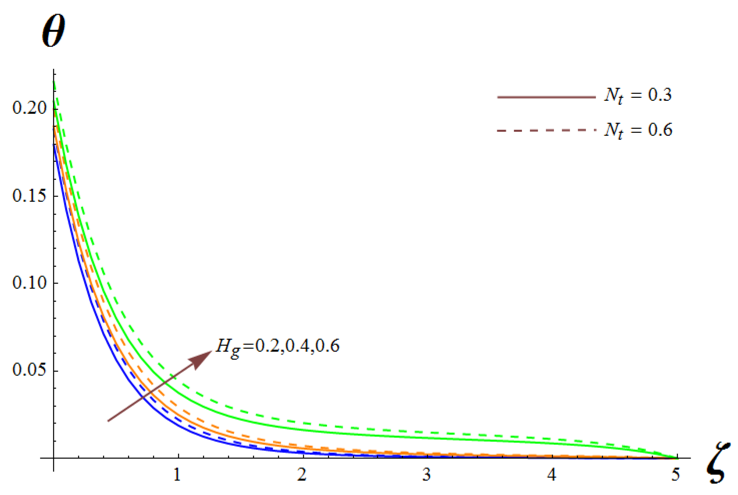 Symmetry 14 02609 g012