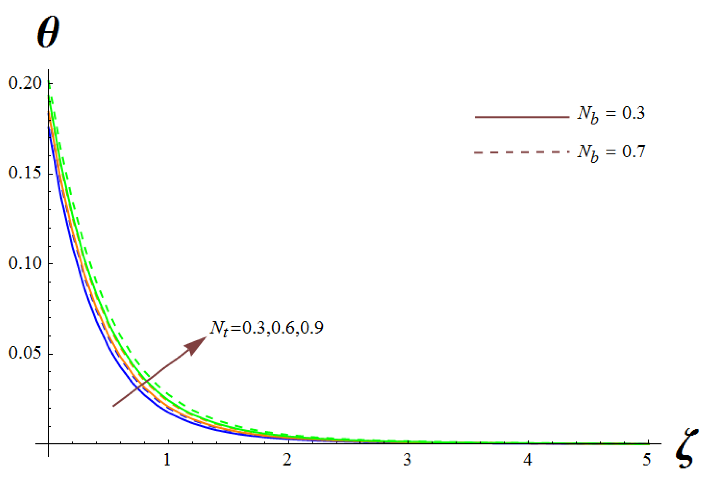 Symmetry 14 02609 g013