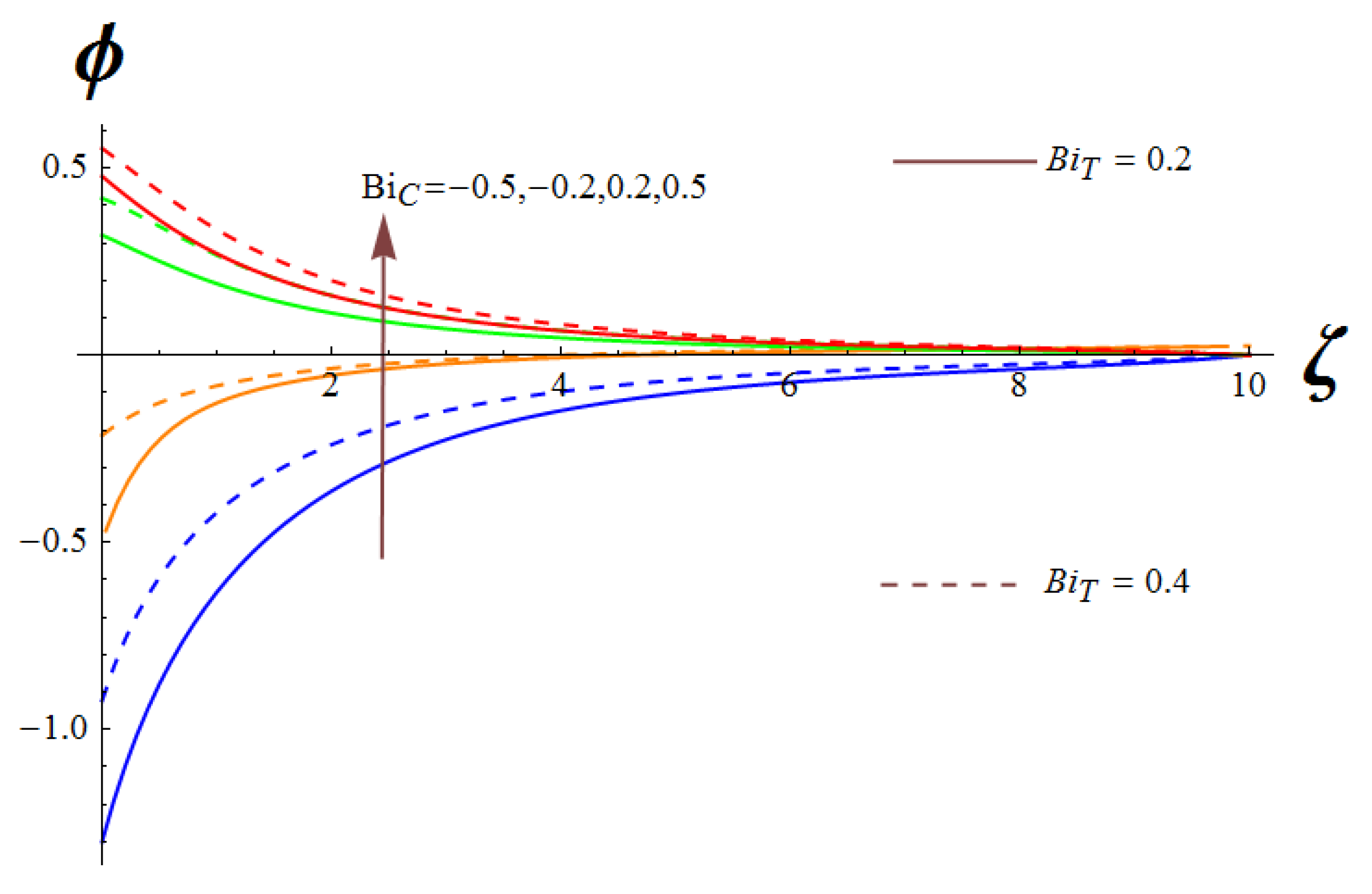 Symmetry 14 02609 g015