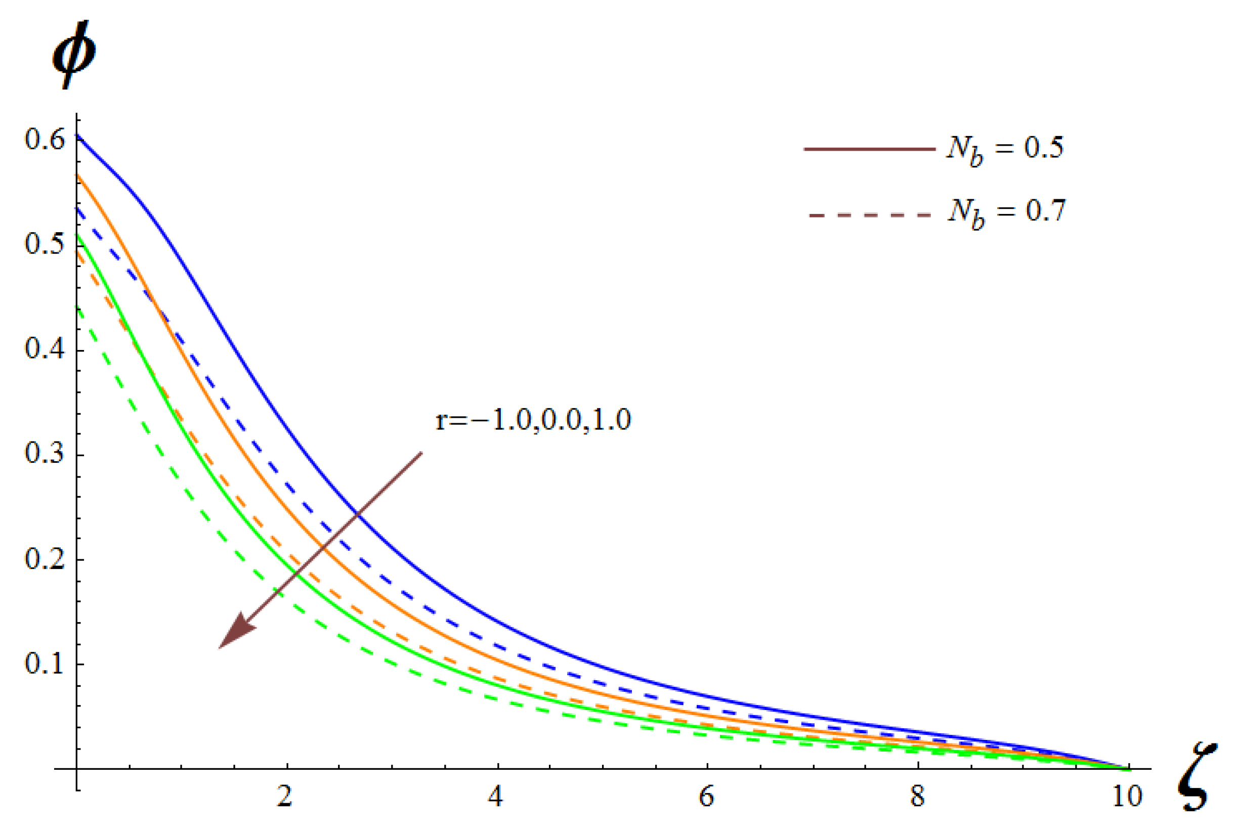 Symmetry 14 02609 g016