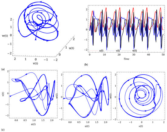 Symmetry 14 02618 g001
