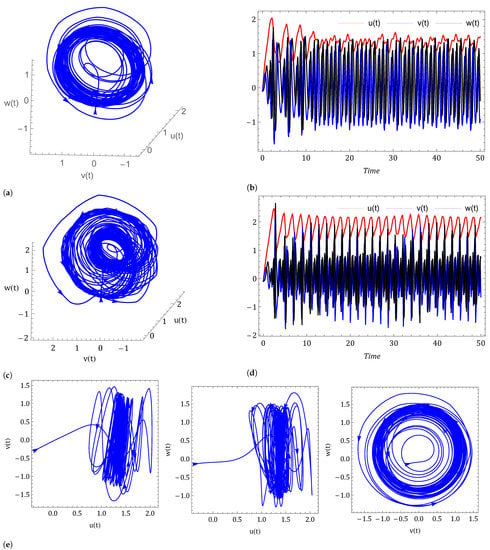 Symmetry 14 02618 g002
