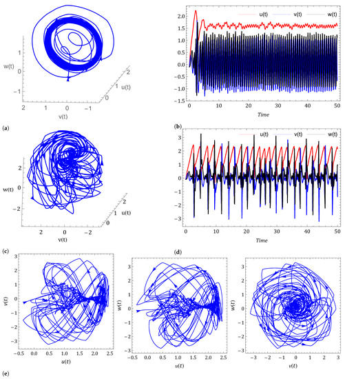 Symmetry 14 02618 g003