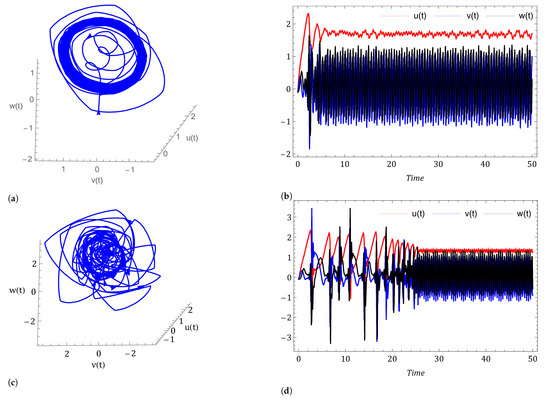 Symmetry 14 02618 g004