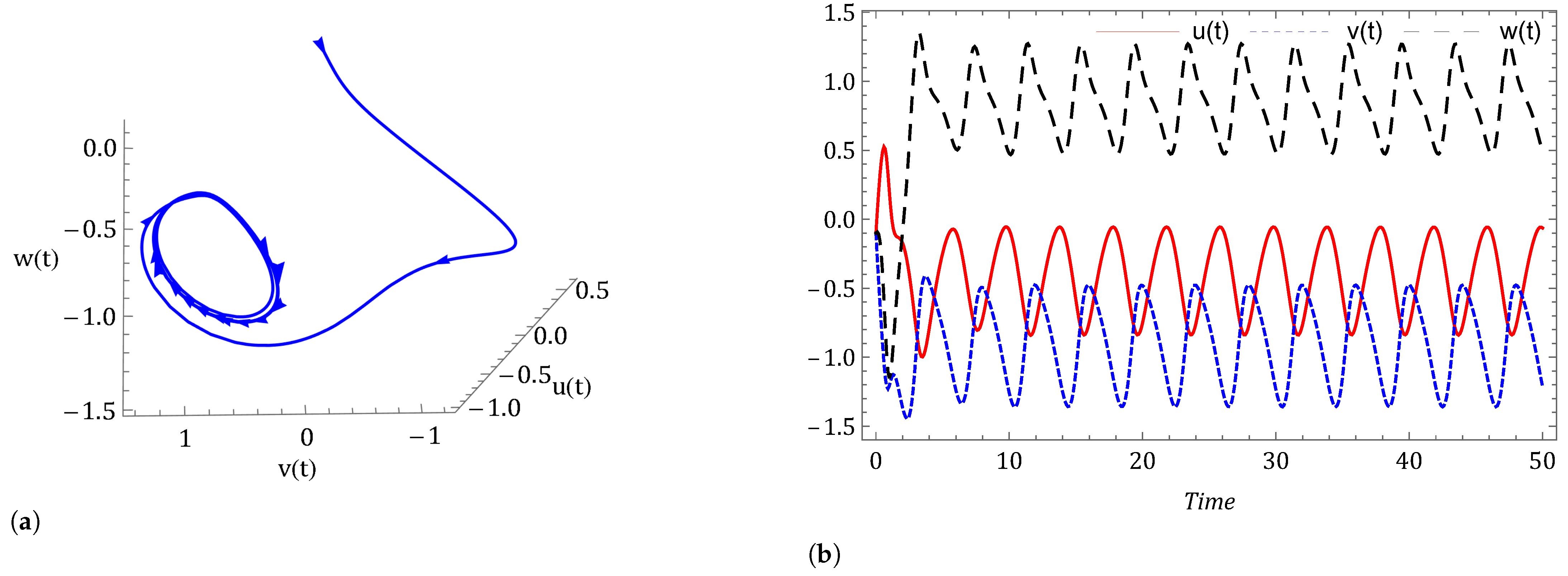 Symmetry 14 02618 g005a