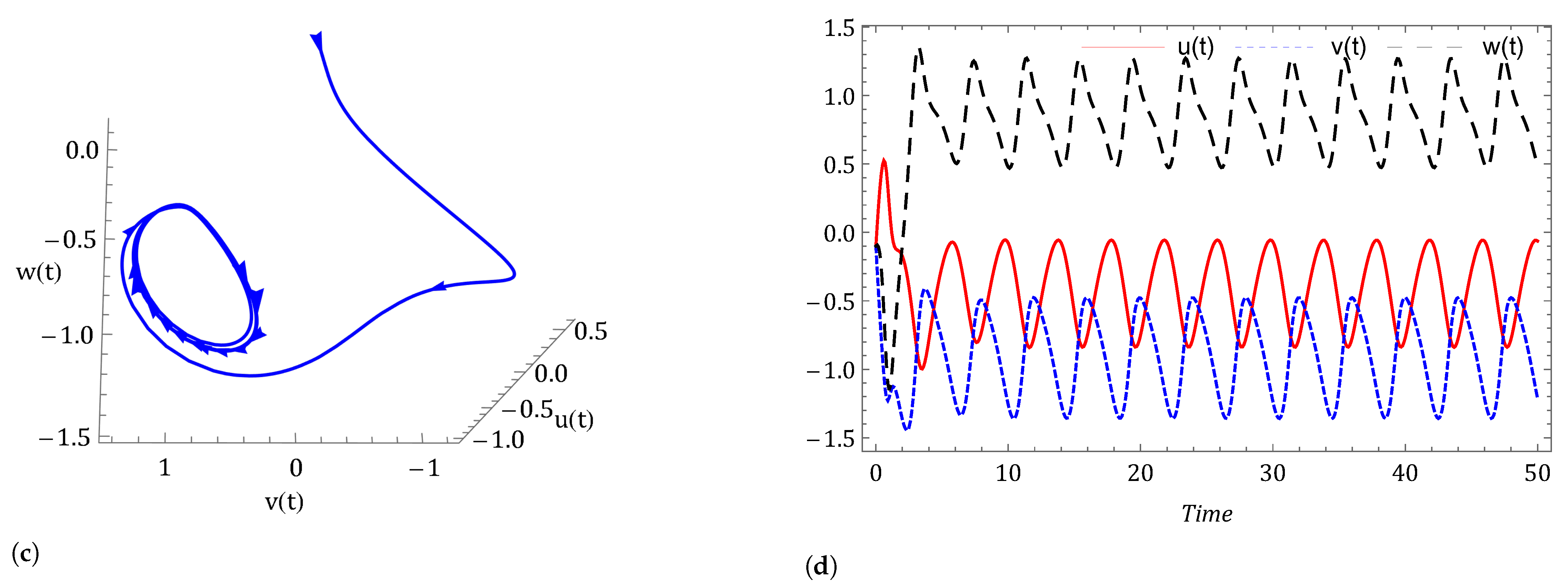 Symmetry 14 02618 g005b
