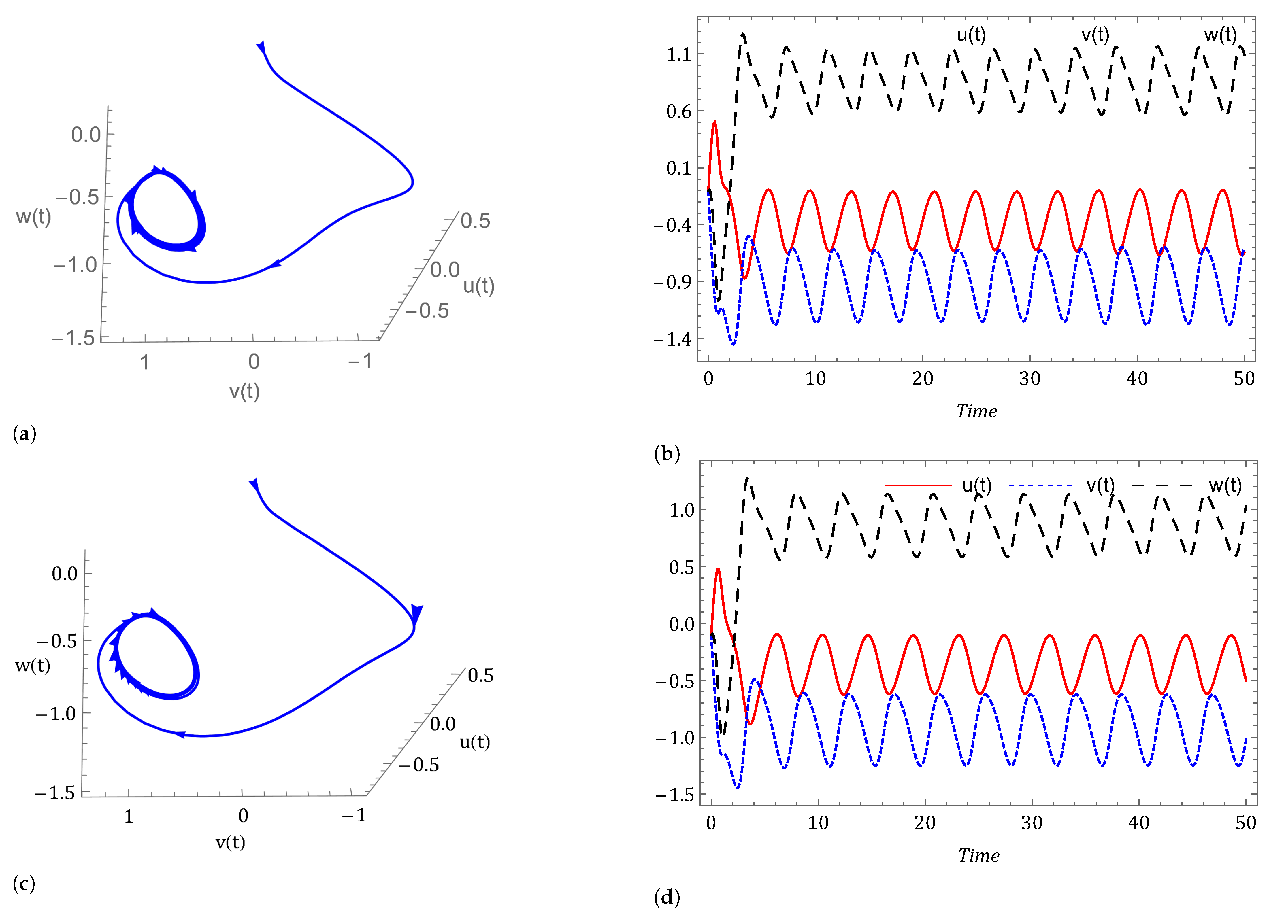 Symmetry 14 02618 g006