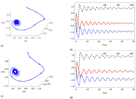 Symmetry 14 02618 g007