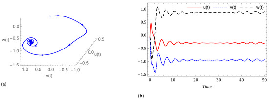 Symmetry 14 02618 g008a