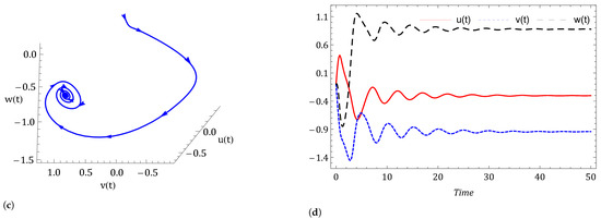 Symmetry 14 02618 g008b
