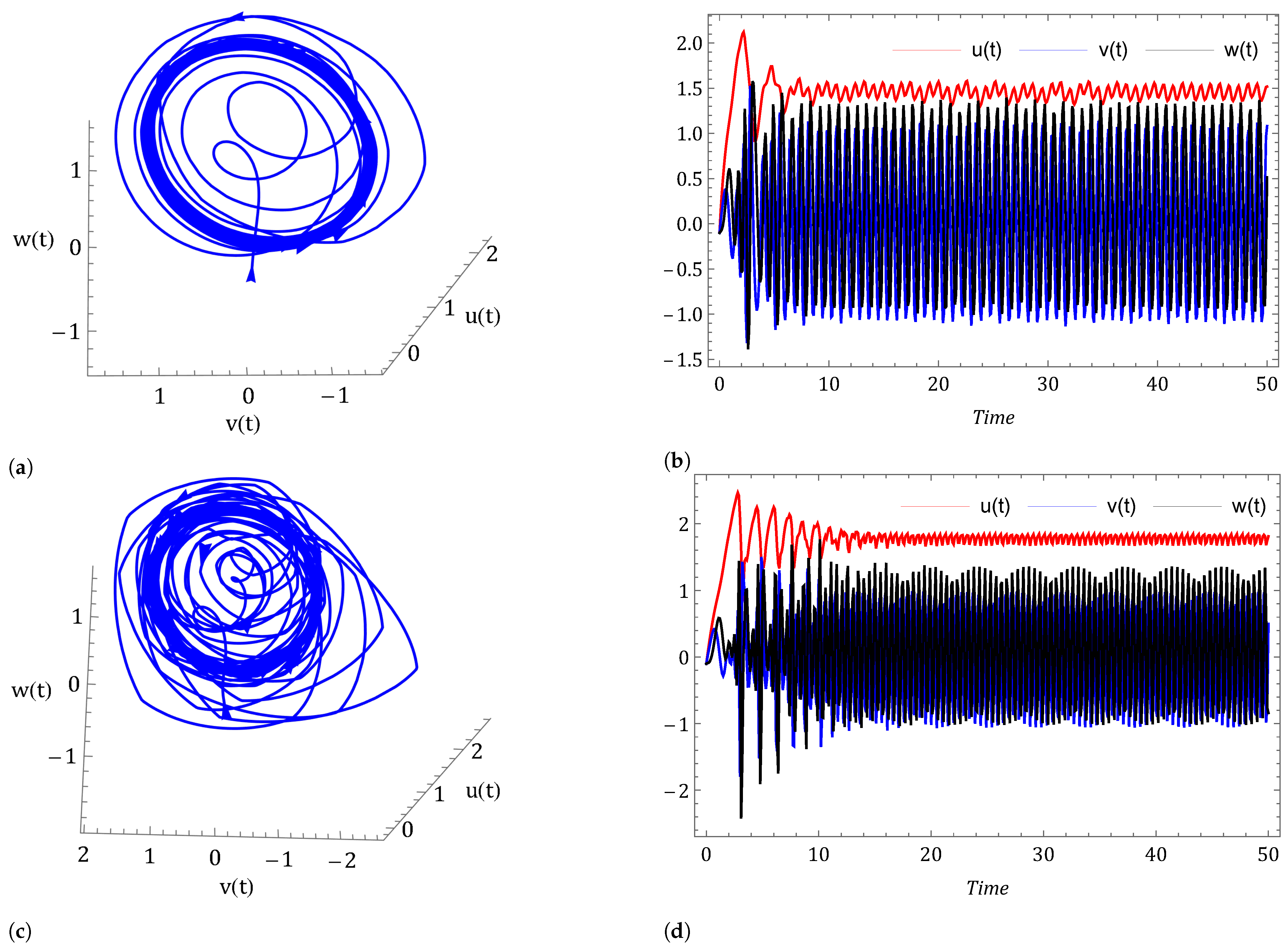 Symmetry 14 02618 g009