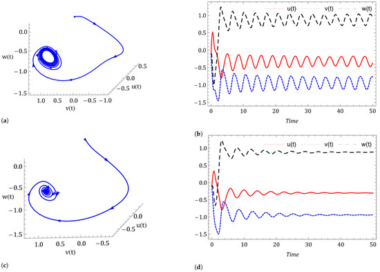 Symmetry 14 02618 g010