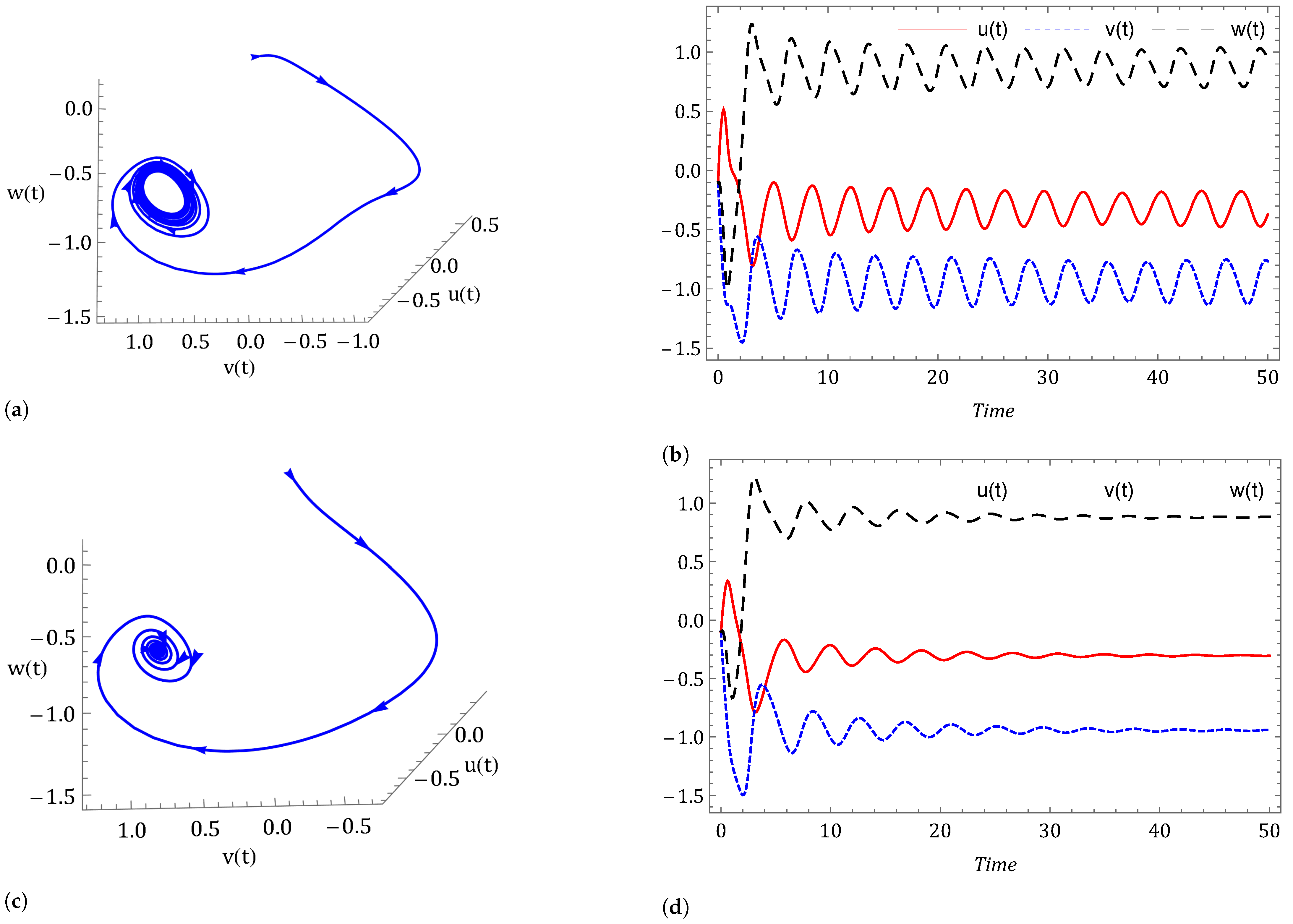 Symmetry 14 02618 g010