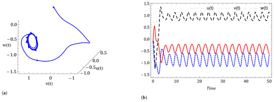 Symmetry 14 02618 g011a