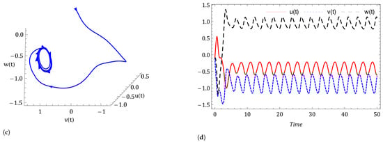 Symmetry 14 02618 g011b