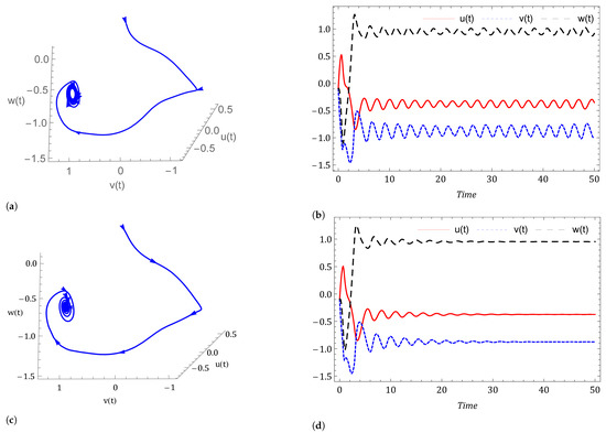 Symmetry 14 02618 g012