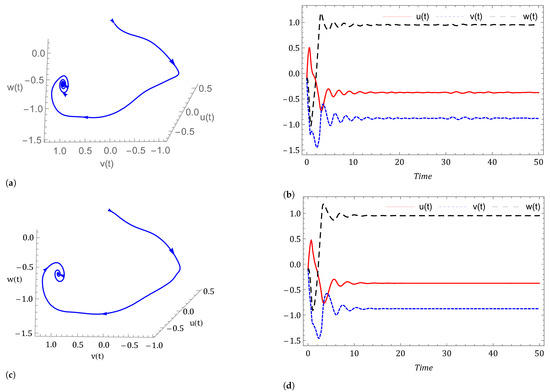 Symmetry 14 02618 g013