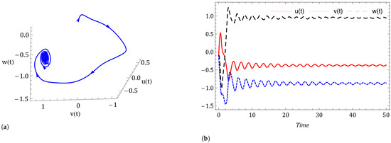 Symmetry 14 02618 g014a