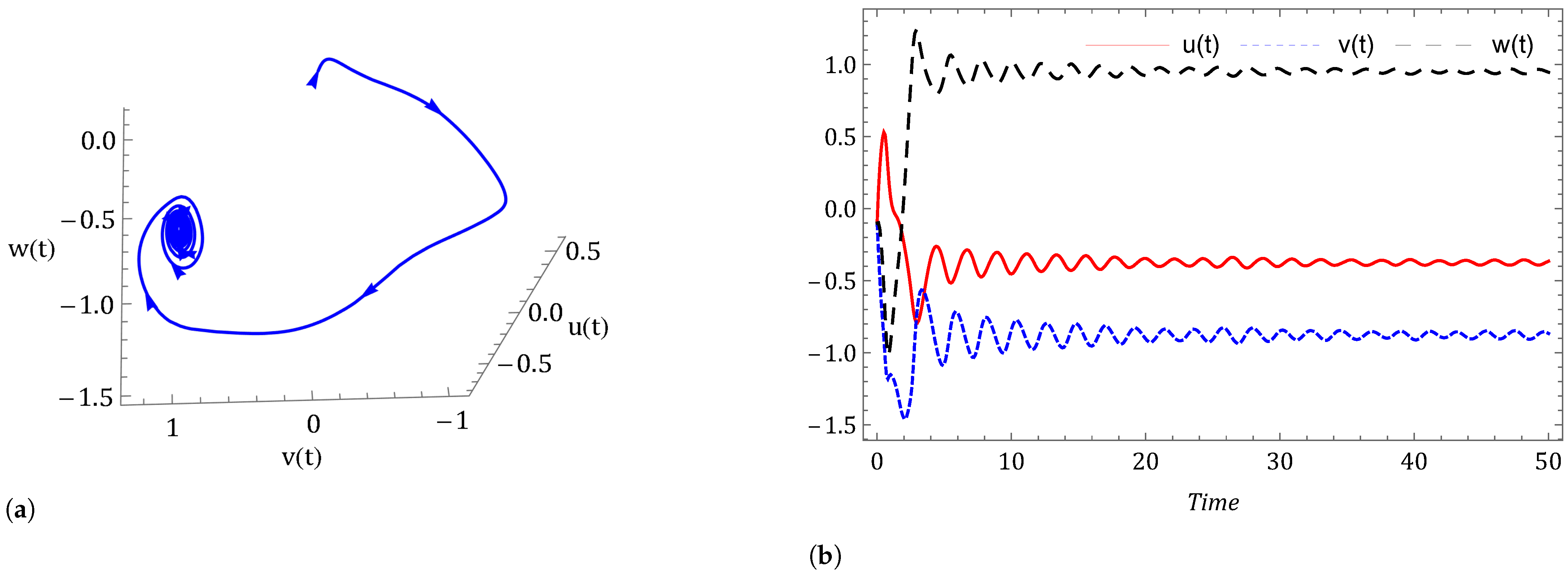 Symmetry 14 02618 g014a