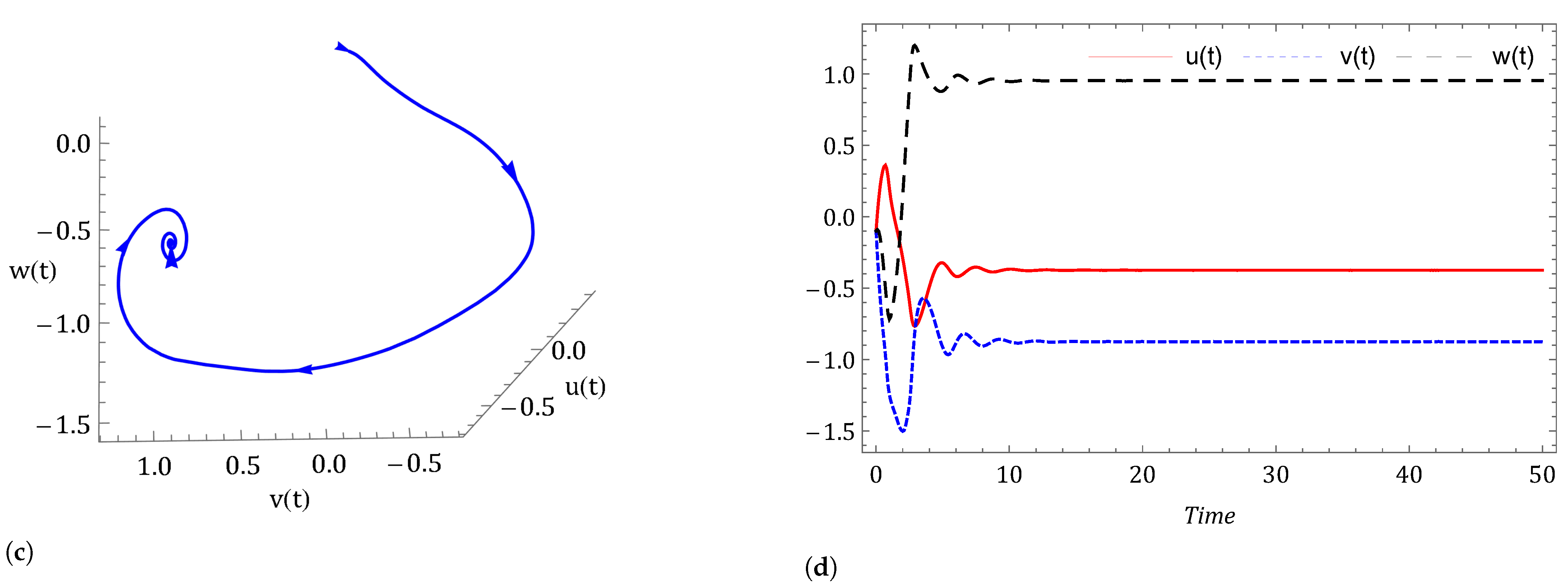 Symmetry 14 02618 g014b
