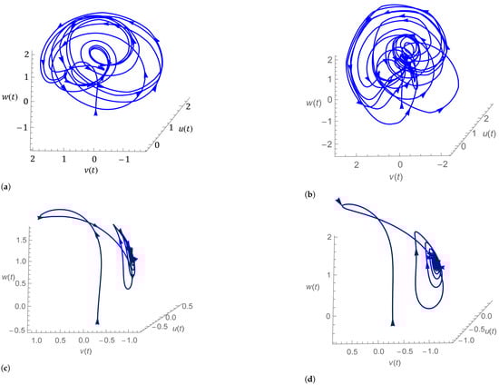 Symmetry 14 02618 g015