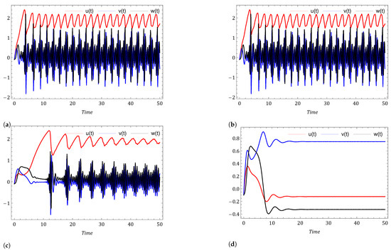 Symmetry 14 02618 g016