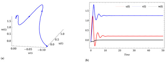Symmetry 14 02618 g017