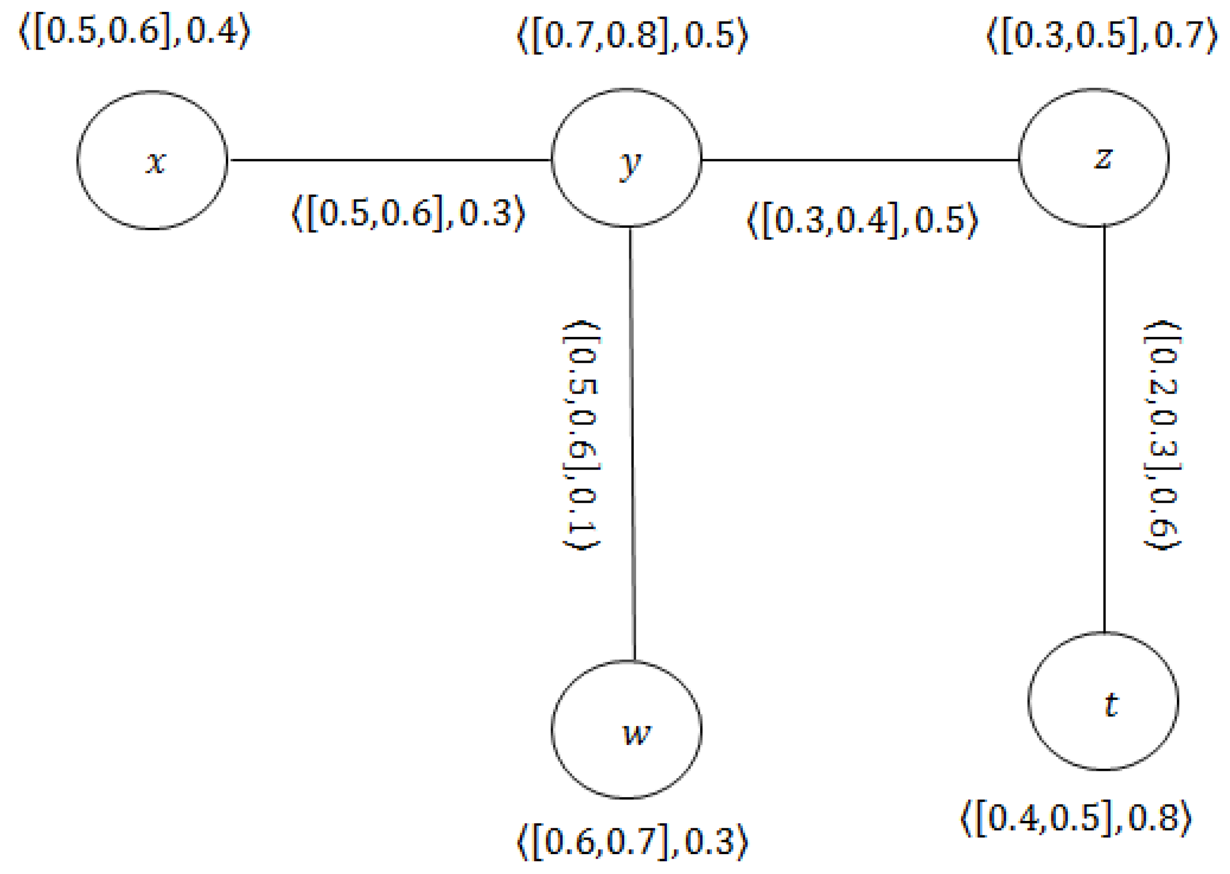 Symmetry 14 02623 g002