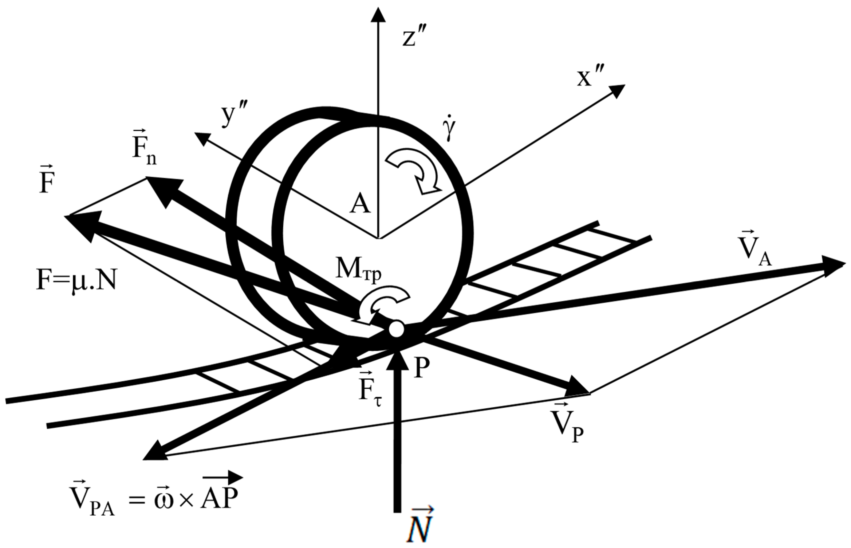 Symmetry 14 02628 g005